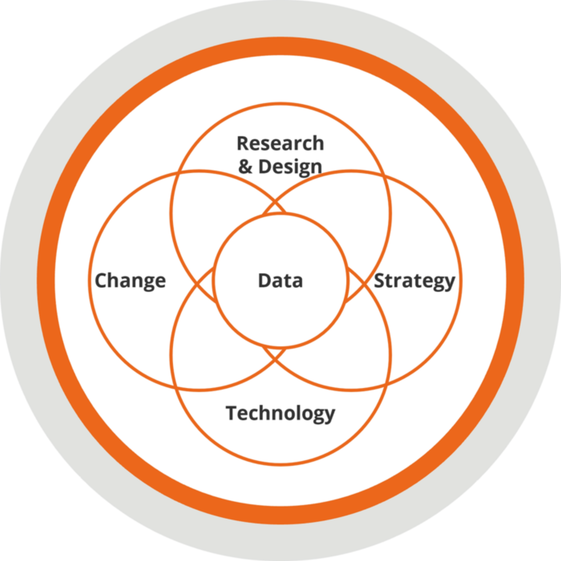 Research Diagram