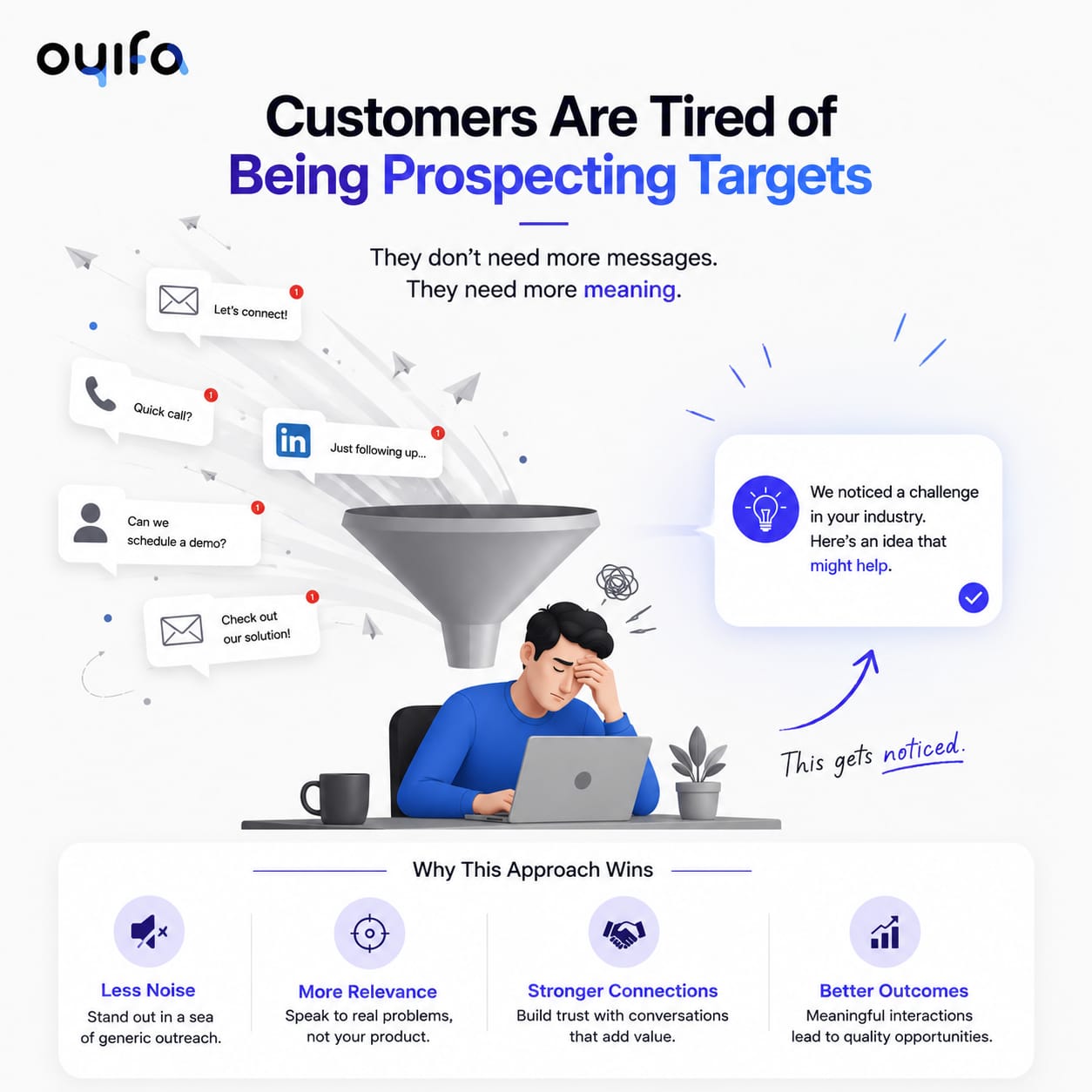 Modern Oyifa infographic showing customers overwhelmed by generic sales messages and illustrating how relevant, value-driven conversations create stronger customer relationships, higher engagement, and better business outcomes.