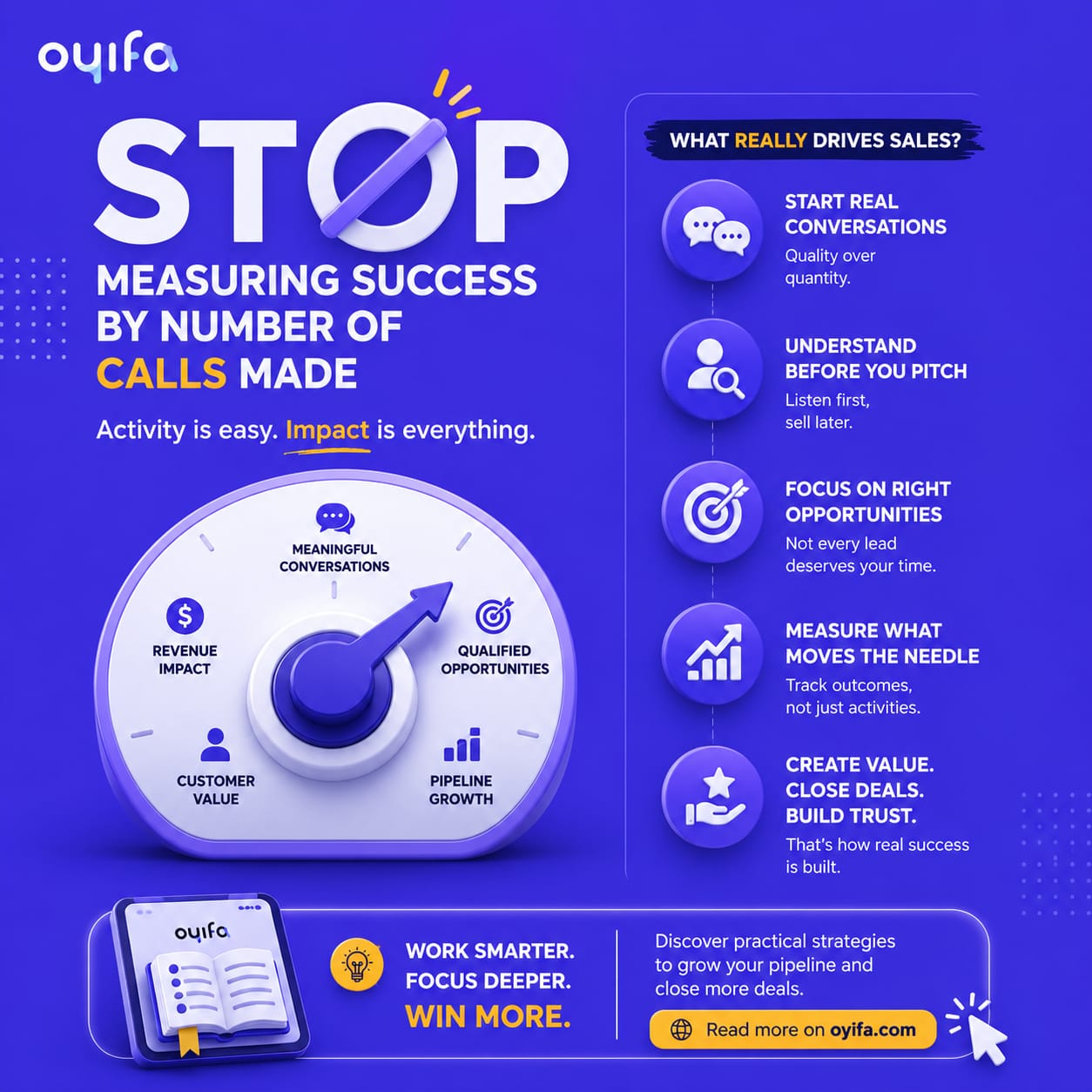 Professional infographic illustrating why businesses should stop measuring sales success by the number of calls made and instead focus on meaningful conversations, qualified opportunities, customer value, and revenue growth using Oyifa's modern sales approach.