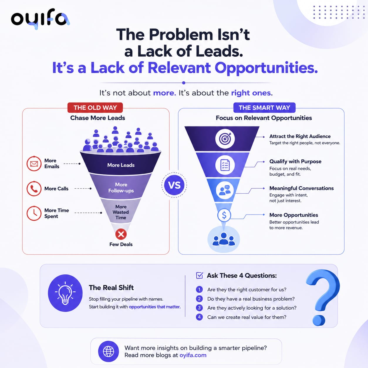 Infographic comparing lead quantity versus relevant opportunities, showing how qualified opportunities drive better conversions, meaningful conversations, and business growth