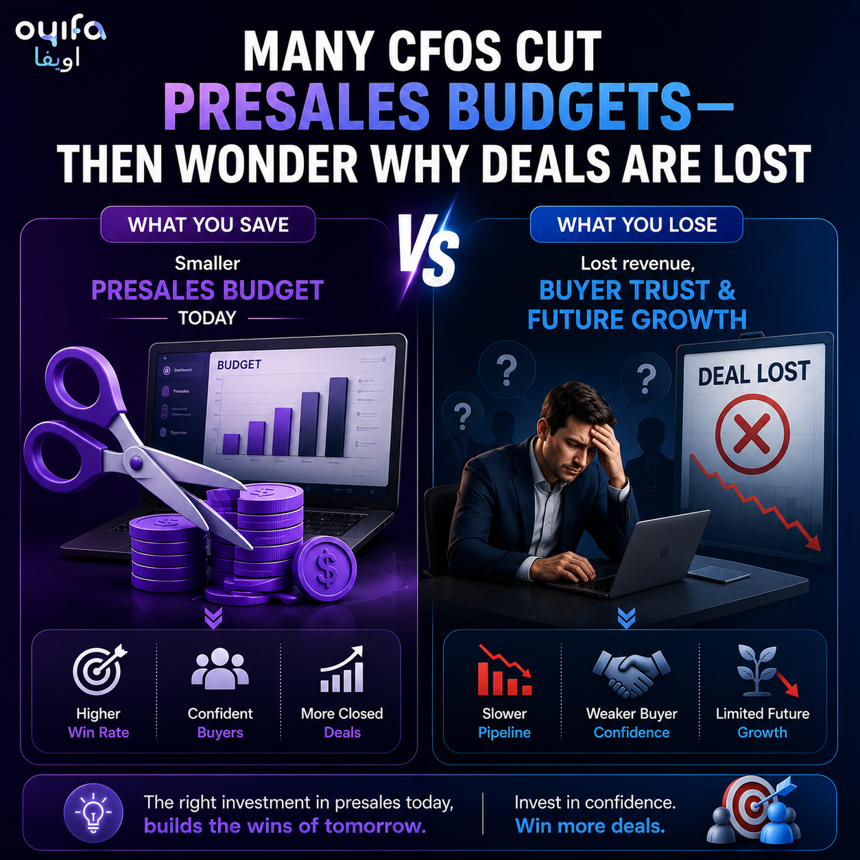 A business professional reviewing declining sales performance, highlighting how reducing presales investment can weaken buyer confidence and lead to lost B2B deals.