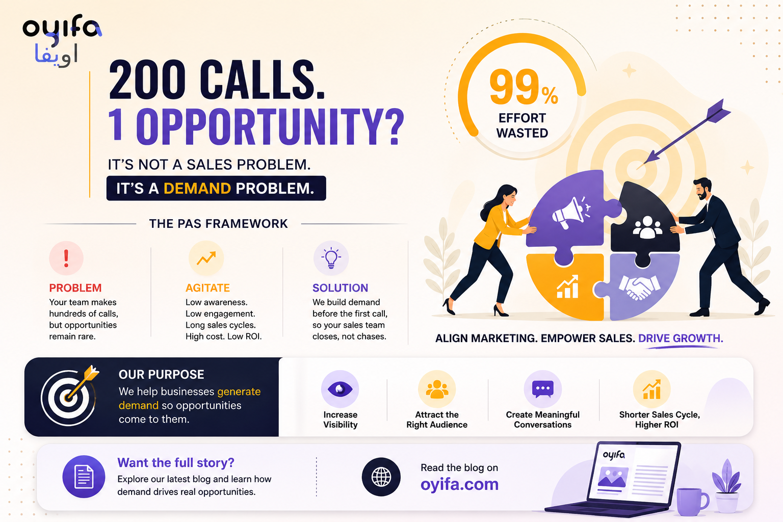 Business infographic illustrating how excessive cold calling leads to poor sales outcomes and how demand generation helps attract qualified business opportunities through smarter marketing.