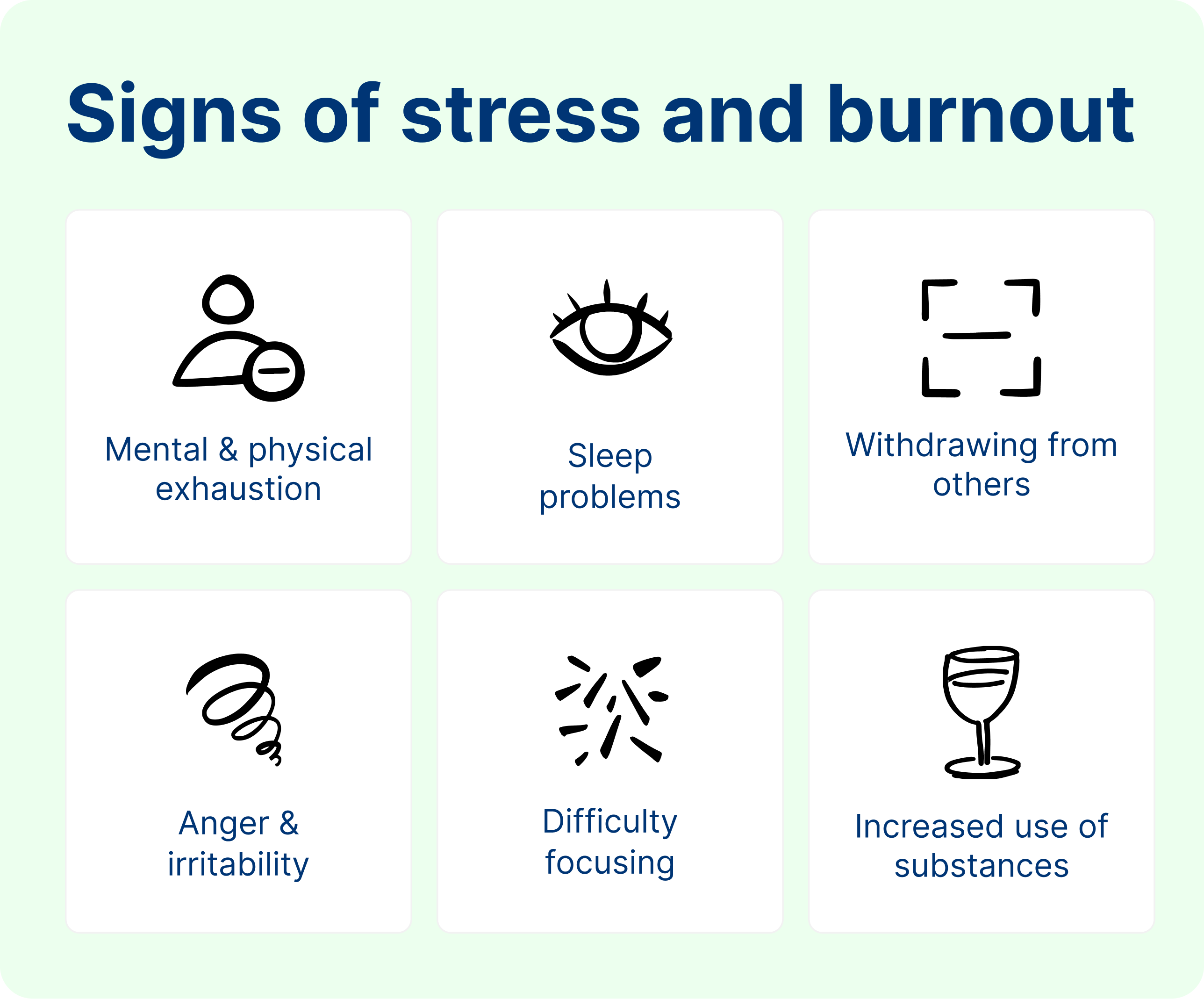 Six illustrated icons showing common signs of stress and burnout: mental and physical exhaustion, sleep problems, withdrawing from others, anger and irritability, difficulty focusing, and increased use of substances.