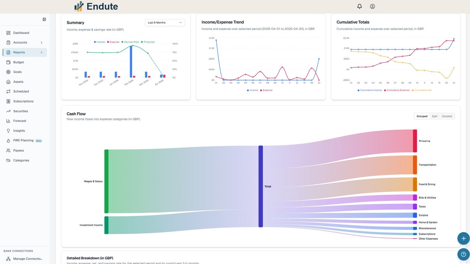 Three apps. Two tabs. Still don't know where you stand.