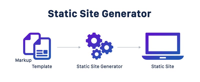 Static Site Generator Explanation