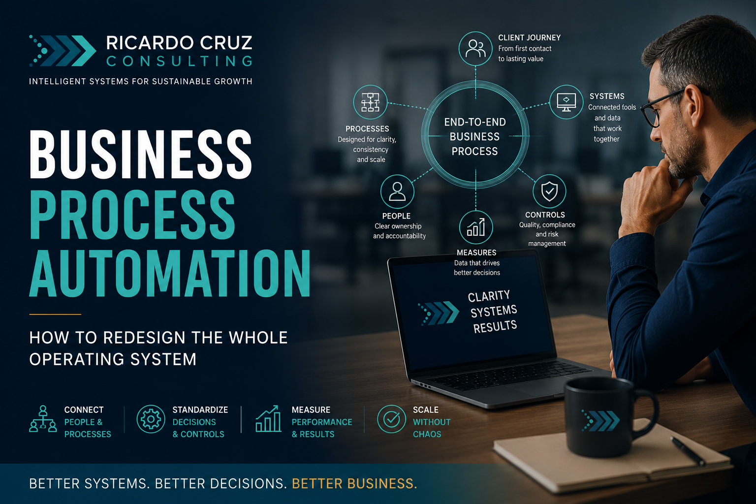 A service-business leader reviews an end-to-end process map connecting workflows, decisions, systems, controls, and measurement.
