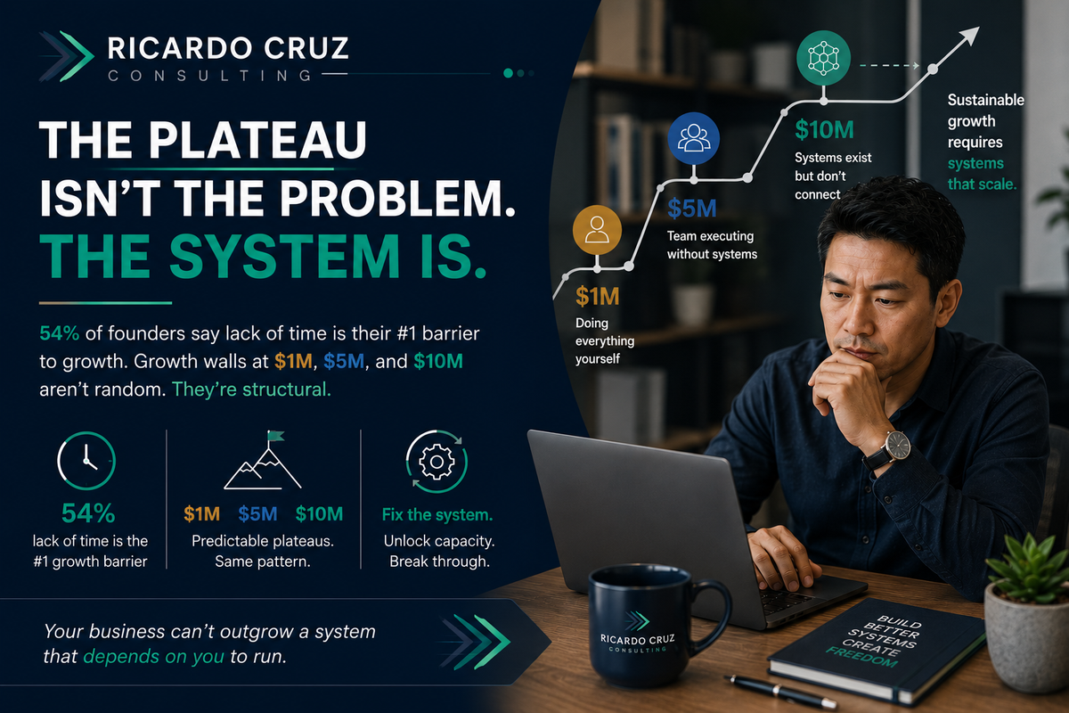 Five connected workflows helped this founder recover 20 hours each week and unlock $150,000 in annual service capacity by replacing repetitive administrative work with connected systems.
