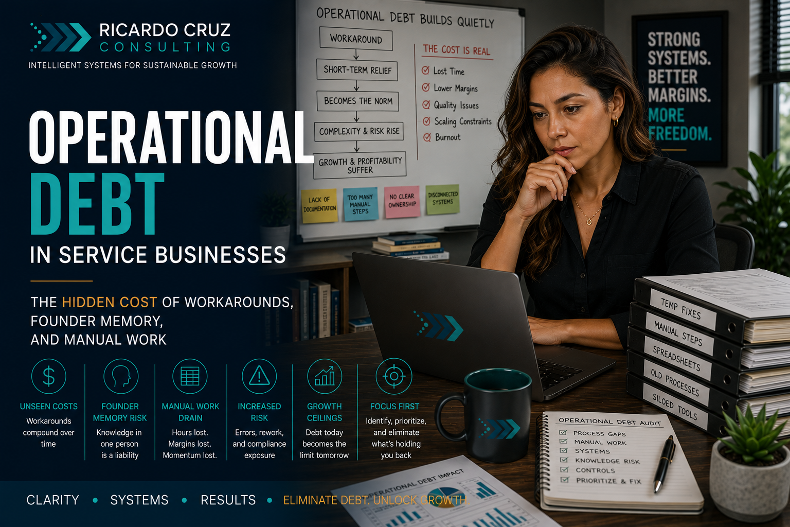A service-business leader reviews accumulated workarounds, manual steps, spreadsheets, and missing documentation that create operational debt.