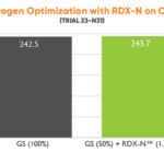 Redox 30th Anniversary