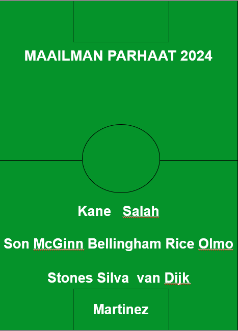 Maailman paras avaus 2024