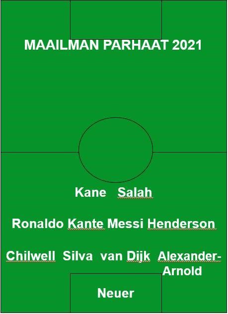 Maailman paras avaus 2021