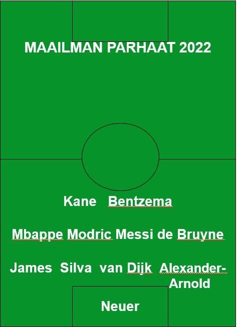 Maailman paras avaus 2022