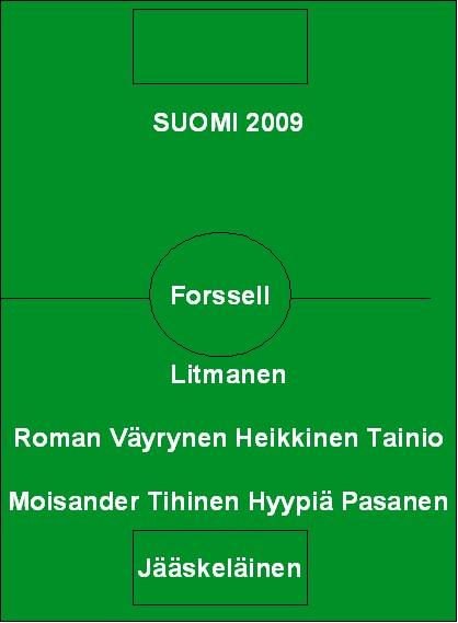 Suomen maajoukkueen paras avauskokoonpano 2009 kenttäkaaviona pelaajien nimin