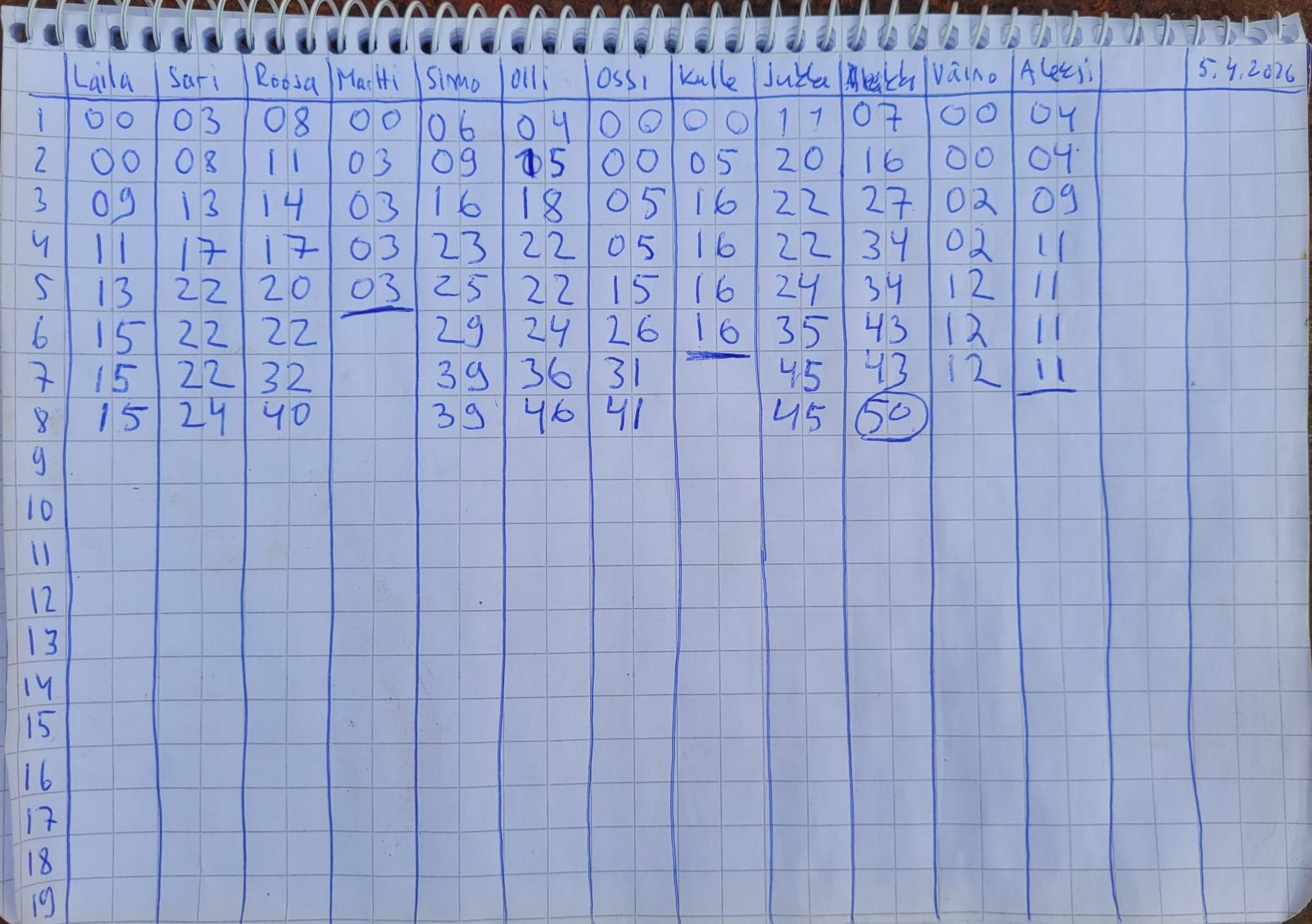 Mölkky 05.04.2026