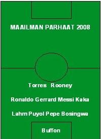 Maailman parhaat jalkapalloilijat 2008