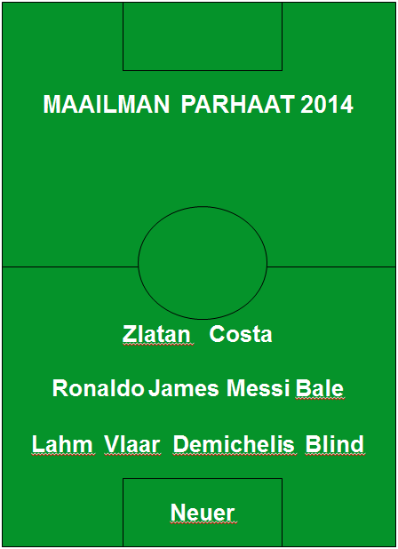 Maailman parhaat jalkapalloilijat 2014