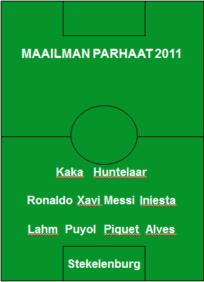 Maailman parhaat jalkapalloilijat 2011