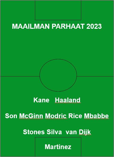 Jalkapallon maailman paras avaus 2023