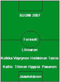 Suomen maajoukkueen paras avauskokoonpano 2007 kenttäkaaviona pelaajien nimin