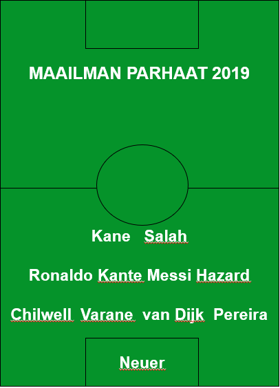 Maailman paras avaus 2019