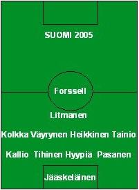 Suomen maajoukkueen paras avauskokoonpano 2005 kenttäkaaviona pelaajien nimin
