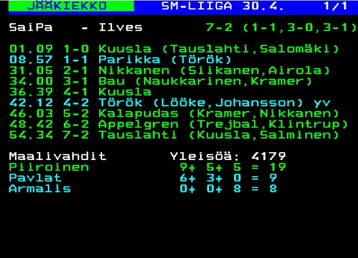 Teksti-TV:n SM-liigan tulossivu 30.4.: SaiPa–Ilves 7–2, maalintekijät, maalivahdit ja yleisömäärä 4179