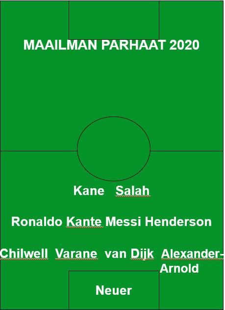 Maailman paras avaus 2020