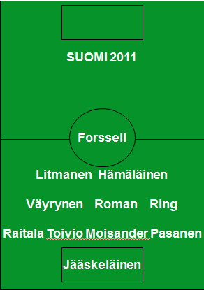 Suomen maajoukkueen paras avauskokoonpano 2011 kenttäkaaviona pelaajien nimin
