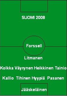 Suomen maajoukkueen paras avauskokoonpano 2008 kenttäkaaviona pelaajien nimin