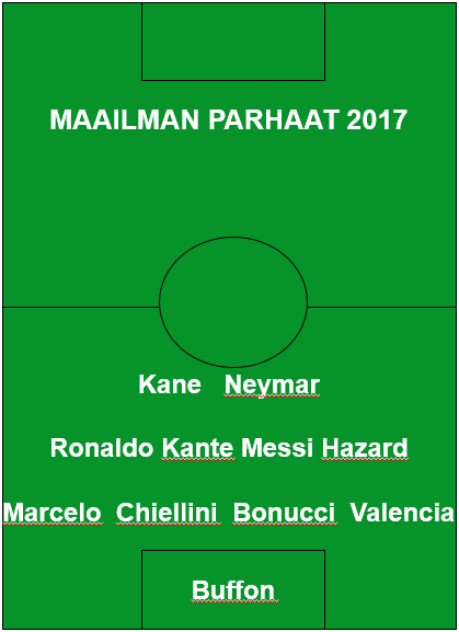 Maailman paras avaus 2017