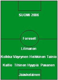Suomen maajoukkueen paras avauskokoonpano 2006 kenttäkaaviona pelaajien nimin