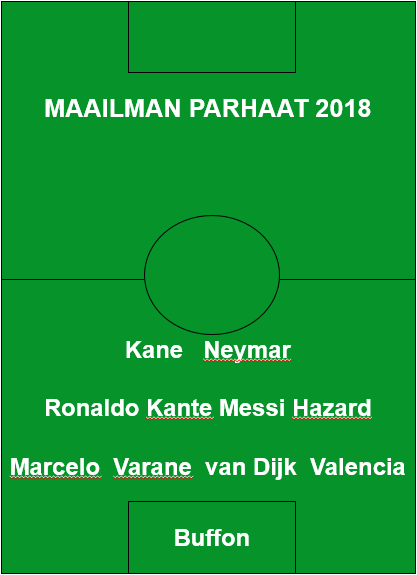 Maailman paras avaus 2018