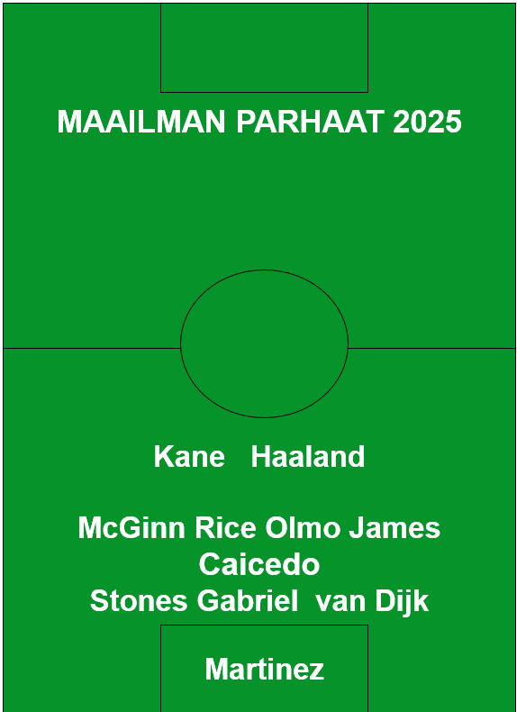 Maailman paras avaus 2025