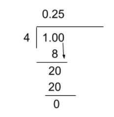 how to solve a terminating decimal problem how to solve a terminating decimal problem