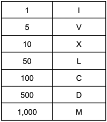 how to write 6 in roman numerals