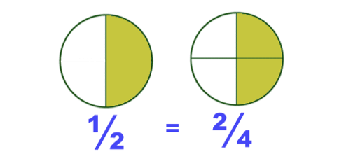 How to Reduce Fractions | Thinkster Math Help