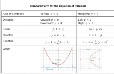 Parabola | Thinkster Math Help