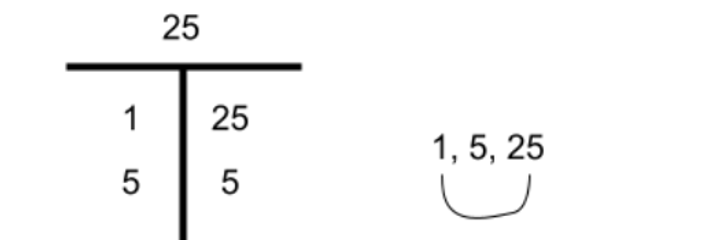 prime-and-composite-numbers-thinkster-math-help