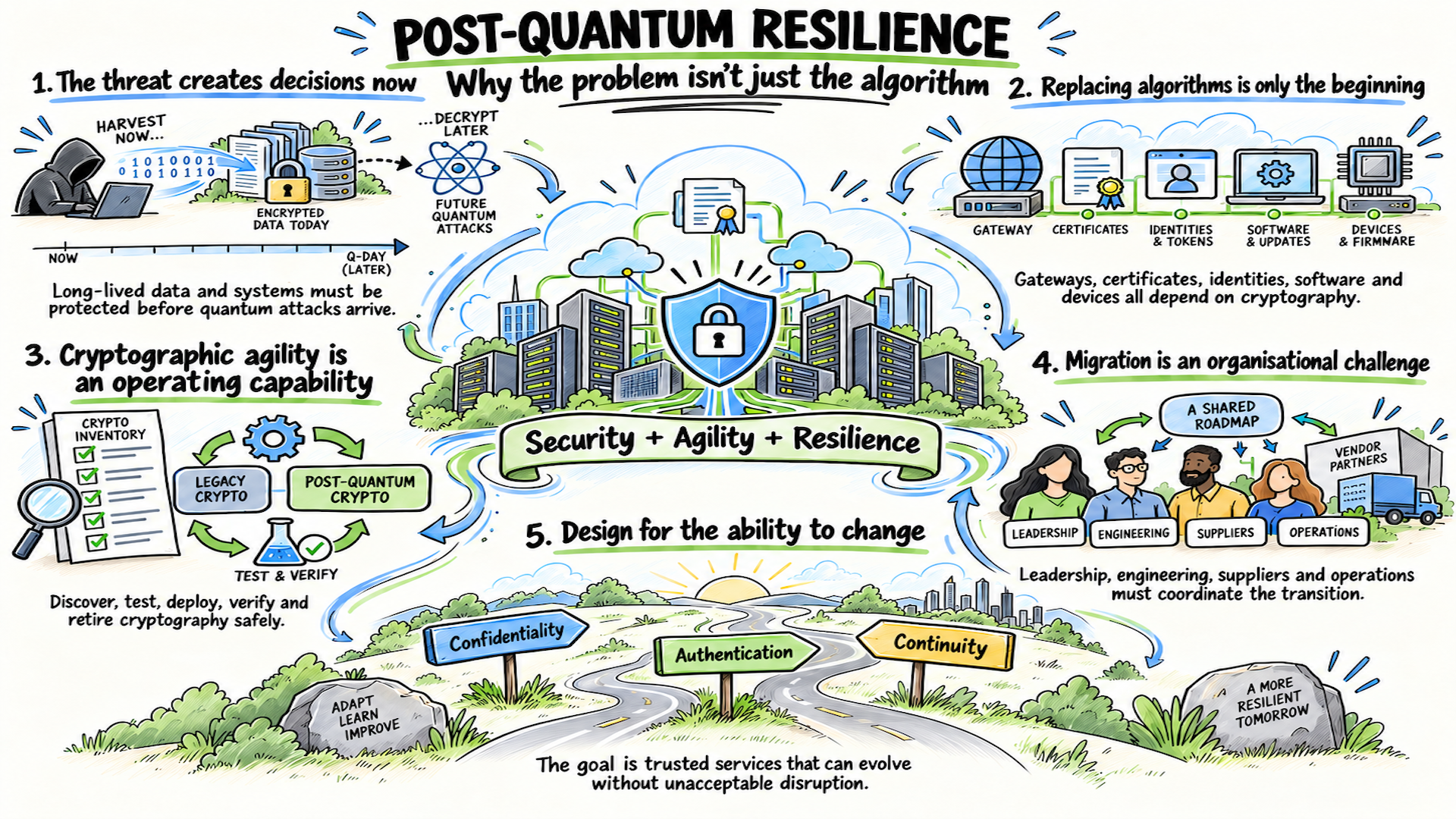 PQR: The Problem Isn’t Just the Algorithm