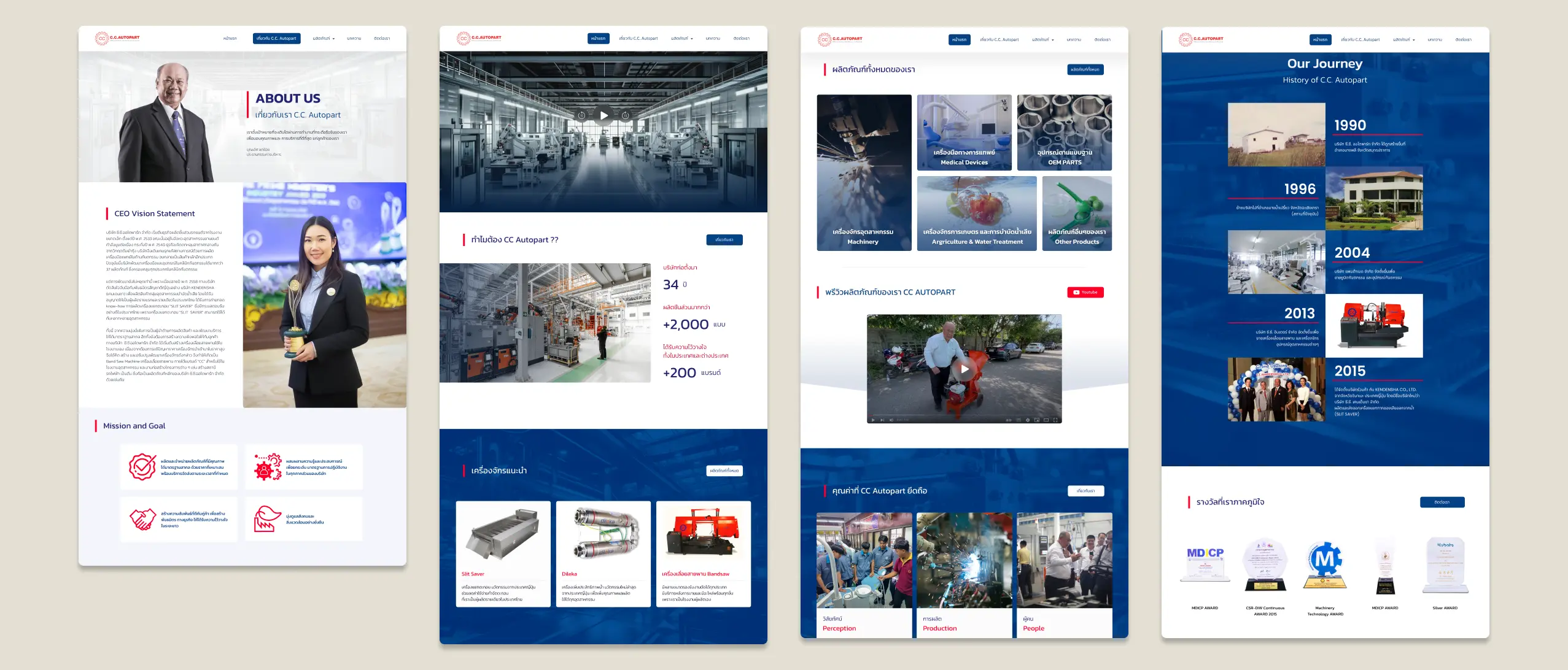 CC Auto Part , Software Development
