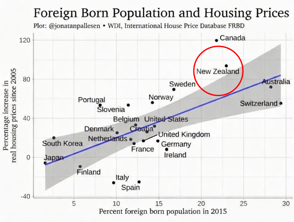 Efects mass migration on housing