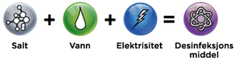 Innhold i desinfeksjonsmiddel