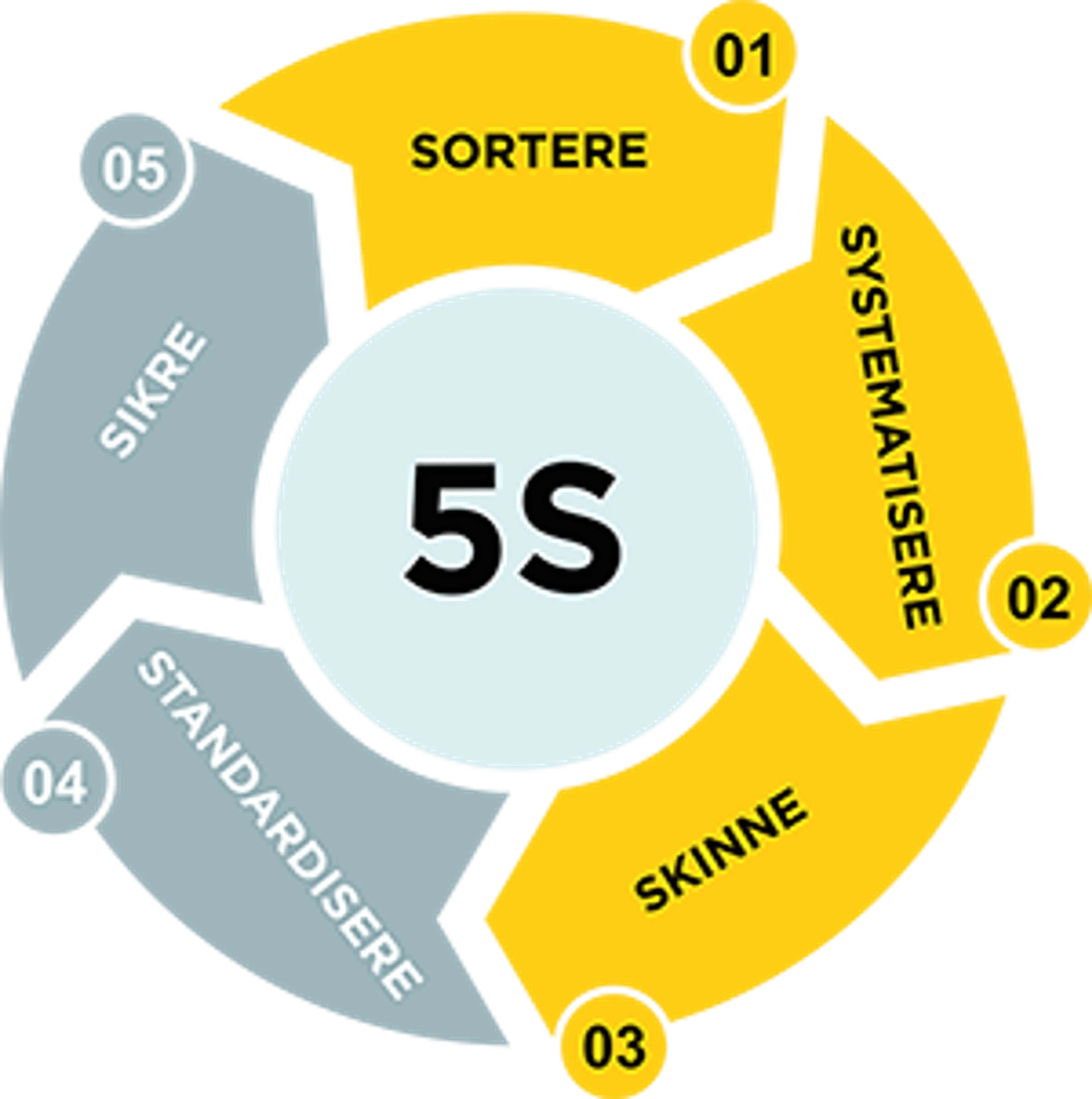 5S figur
