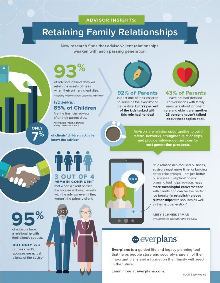 retaining family relationships infographic