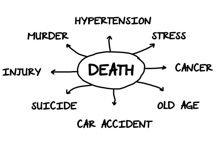 Here’s How You’re Most Likely To Die | Everplans