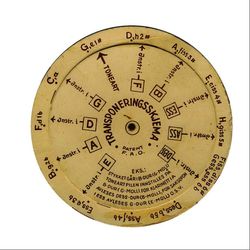 Et transponeringsskjema, oppfunnet og patentert av F.A. Oftedal på 1940-tallet Foto: T.M. Hetland